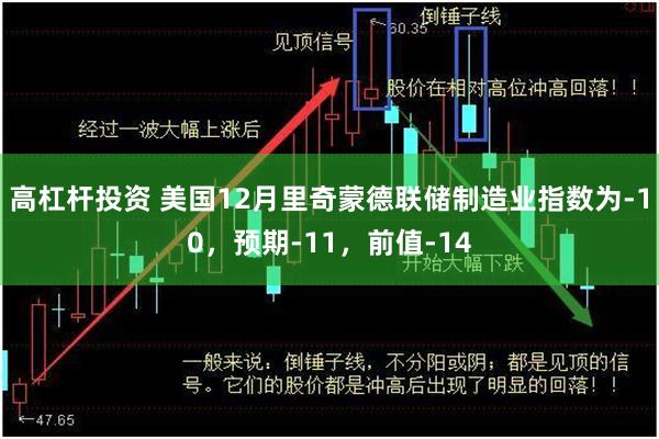 高杠杆投资 美国12月里奇蒙德联储制造业指数为-10，预期-11，前值-14